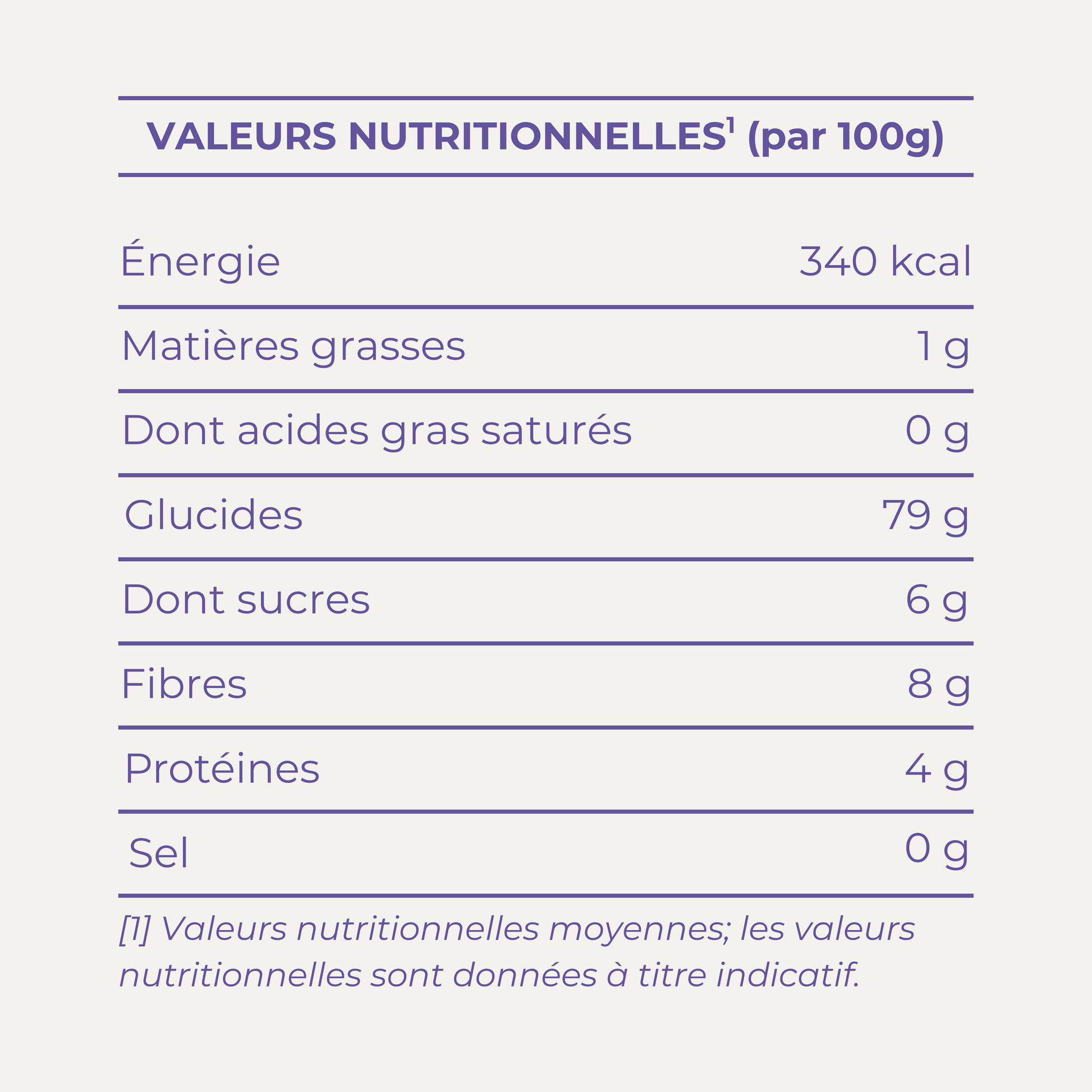 Tableau des valeurs nutritionnelles de la poudre d’ube Timpla & Co